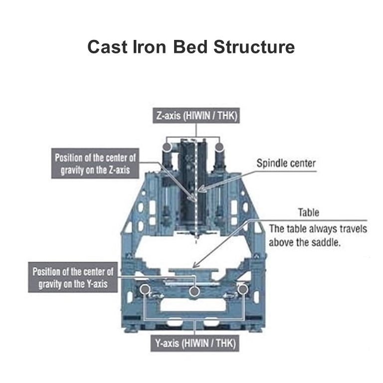 InstaCNC 2818 Cast Iron Bed Structure.jpg