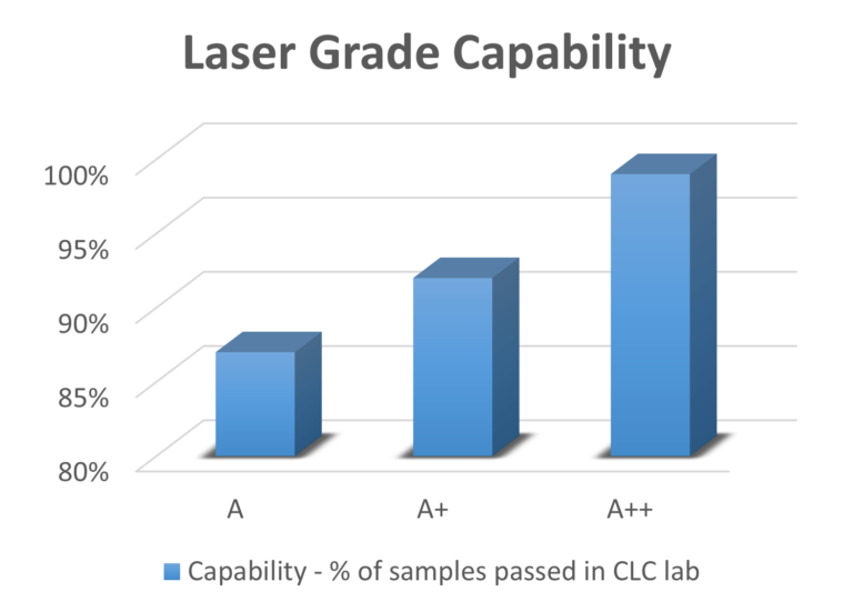 Laser Grade Selection.png