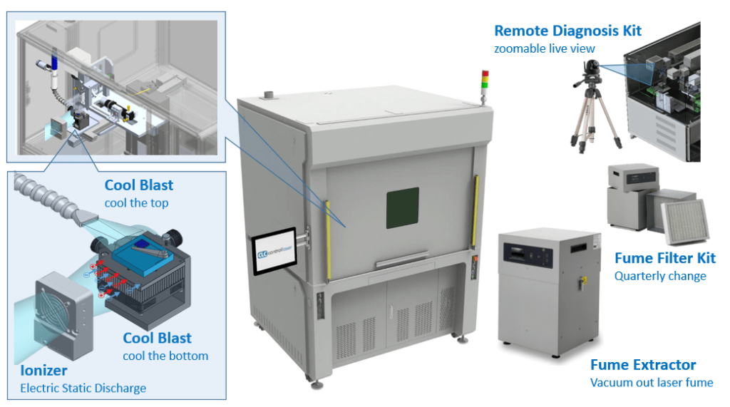 Options Cool Blast Plate Ionizer Fume Extractor Filter Remote Dx Kit.png