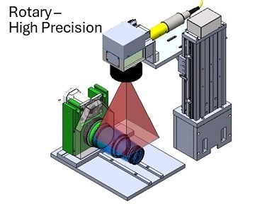 Rotary High Precision.jpg