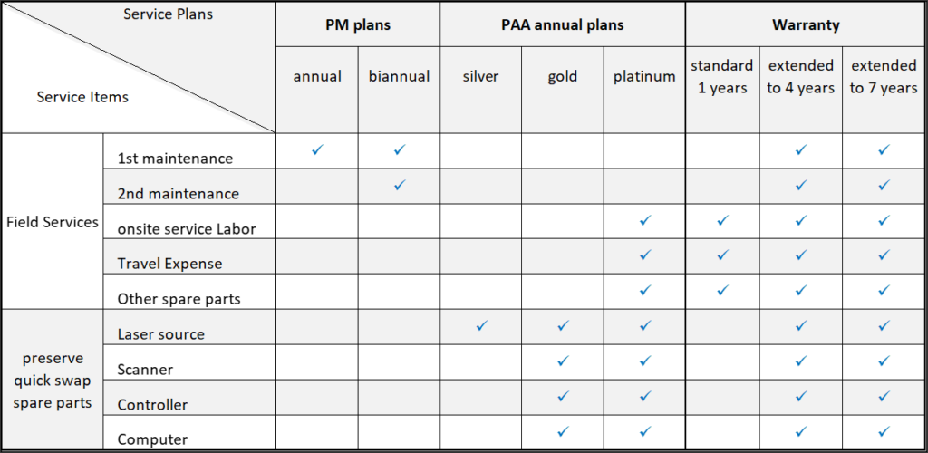 Service Plan Selection.png