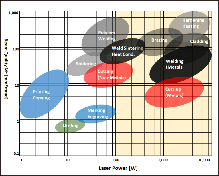 How to select the Laser Source to match your application